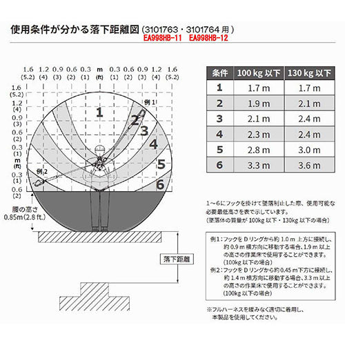 3M 1.5 m ツインランヤード(巻取式) 3101764