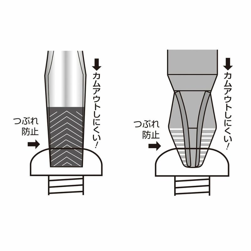 SIGNET ACR貫通ドライバー ２本セット 51478