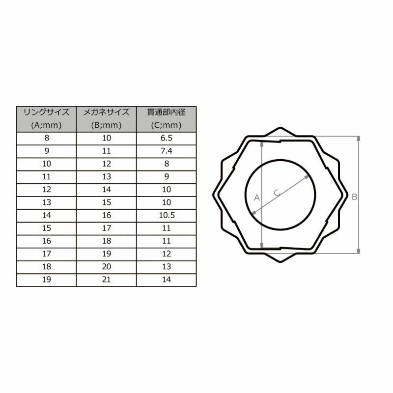 SIGNET 12pcボルトリムーバーリングセット 30531